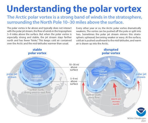 NOAA image of polar vortex