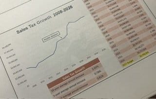 Graph showing sales tax growth