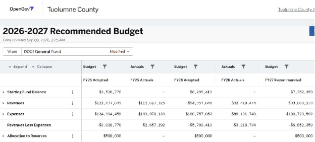 OpenGov budget document